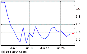 Click Here for more Ubsetf Ccxaa Charts.