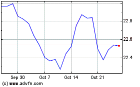 Click Here for more Hsbc Ftse Ep Ch Charts.