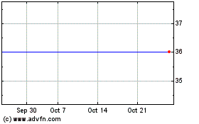 Click Here for more Akari Therapeutics Plc Charts.