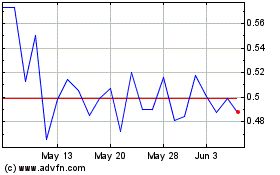 Click Here for more FTC Solar Charts.