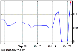 Click Here for more CubicFarm Systems (PK) Charts.