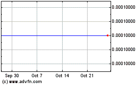 Click Here for more Farm Lands of Africa (CE) Charts.