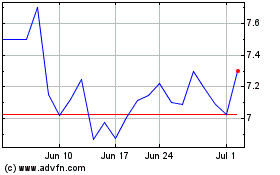 Click Here for more Fresnillo (PK) Charts.