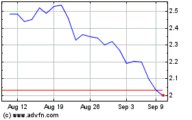 Click Here for more Mako Mining (QX) Charts.