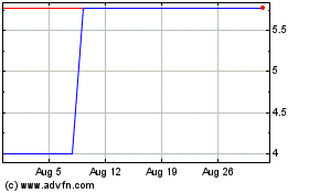 Click Here for more Nextnav (PK) Charts.