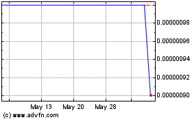 Click Here for more Tower One Wireless (CE) Charts.
