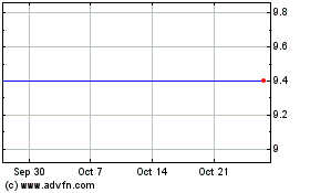 Click Here for more CSS Industries Charts.