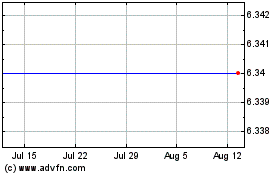 Click Here for more Plus Bsd ON S&P500 Charts.