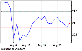 Click Here for more Enbridge Charts.