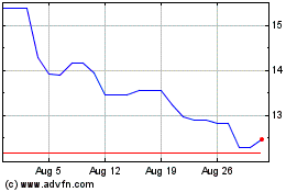 Click Here for more Kempower Charts.