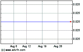 Click Here for more Advance Lithium Charts.