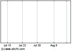 Click Here for more  Charts.