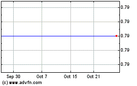 Click Here for more Trichome Financial Charts.