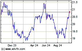 Click Here for more abrdn Bloomberg All Comm... Charts.