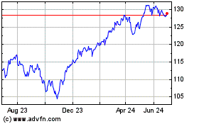 Click Here for more SPDR Global Dow Charts.