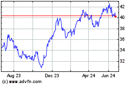Click Here for more iShares MSCI Sweden ETF Charts.