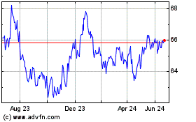 Click Here for more Invesco CurrencyShares A... Charts.