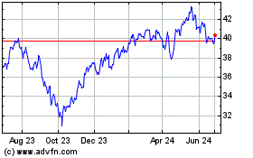 Click Here for more Global X MSCI Greece ETF Charts.