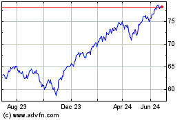 Click Here for more Goldman Sachs Just Us La... Charts.