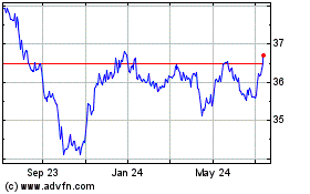 Click Here for more iShares JP Morgan EM Loc... Charts.