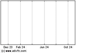 Click Here for more Minnesota Municipal Income Portfolio Inc. Charts.