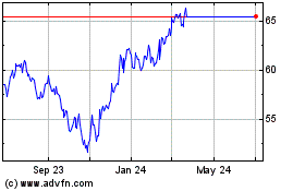 Click Here for more Invesco Raymond James SB... Charts.
