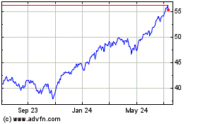 Click Here for more Motley Fool 100 Index ETF Charts.