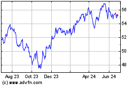 Click Here for more Invesco S&P MidCap Low V... Charts.