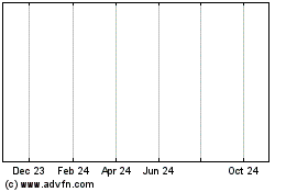 Click Here for more GWA International Charts.