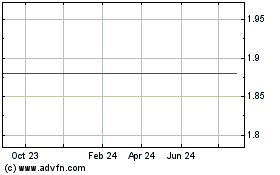 Click Here for more Money3 Charts.