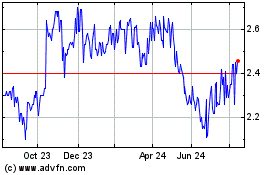 Click Here for more Sky Network Television Charts.