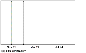 Click Here for more  Charts.