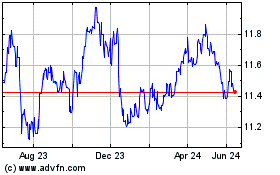 Click Here for more Euro vs NOK Charts.