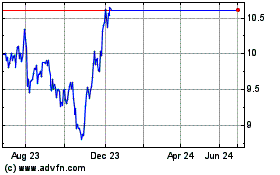 Click Here for more BFF Bank Charts.