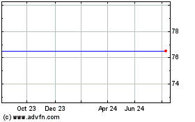 Click Here for more Crossrider Charts.