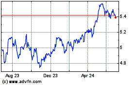 Click Here for more Spdr Ftal(dist) Charts.