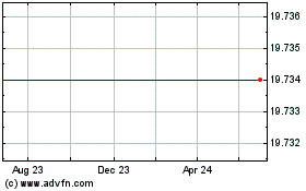 Click Here for more Ivz Usd Frn Etf Charts.