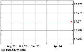 Click Here for more Arm Holdings Plc ADS Each Representing 3 Ordinary Shares (MM) Charts.