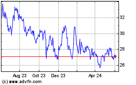 Click Here for more Capital City Bank Charts.