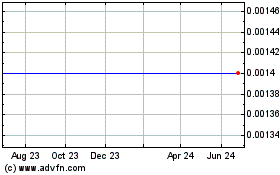 Click Here for more Fortress International Grp. - Warrant 7/12/2009 (MM) Charts.