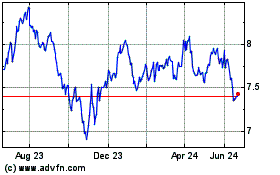 Click Here for more Sprott Focus Charts.