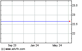 Click Here for more Home Federal Bancorp  (MM) Charts.