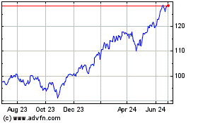 Click Here for more S&P US Growth ETF Charts.