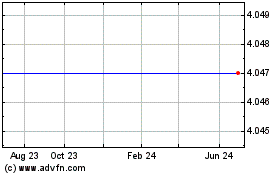 Click Here for more Mhi Hospitality Corp. (MM) Charts.