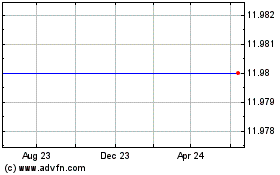 Click Here for more Newstar Financial, Inc. (MM) Charts.