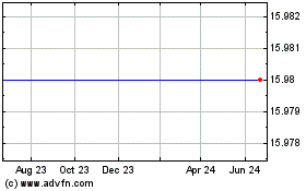 Click Here for more Netspend Holdings, Inc. (MM) Charts.