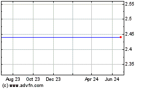 Click Here for more Optelecom-Nkf, Inc. (MM) Charts.