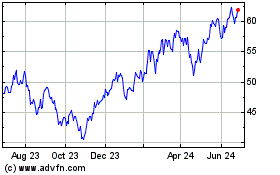 Click Here for more Invesco ETF Trust Invesc... Charts.