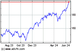 Click Here for more Invesco NASDAQ 100 ETF Charts.