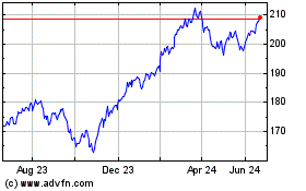 Click Here for more VanEck Retail ETF Charts.